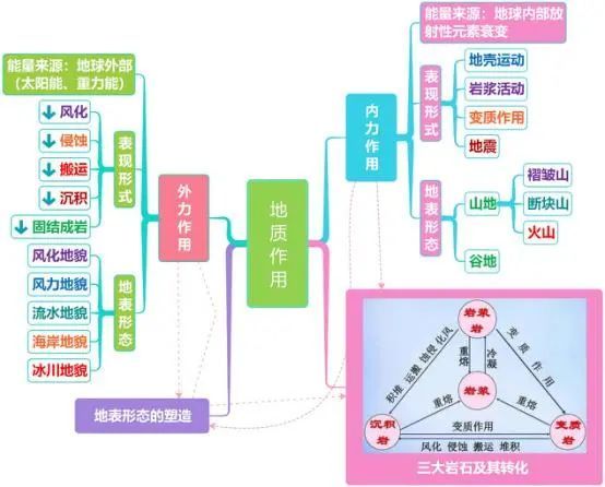 什么是地震？（地震科普）-第3张图片