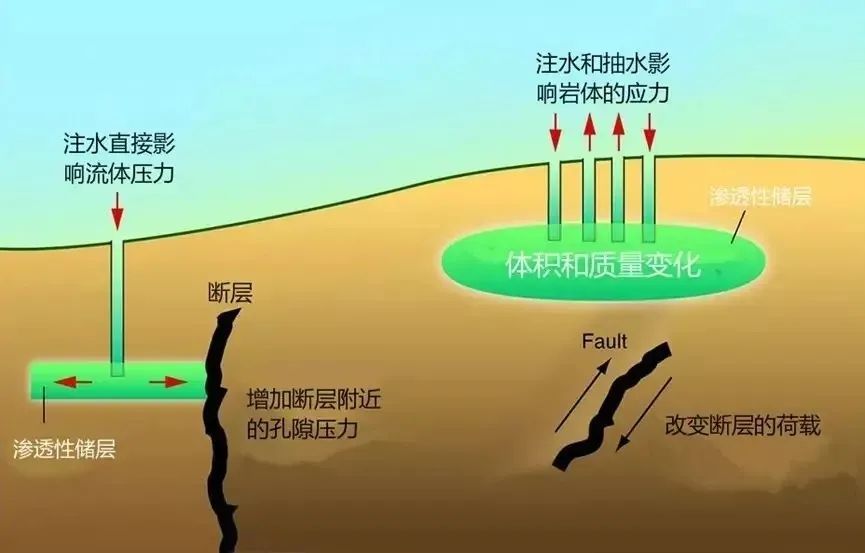 什么是地震？（地震科普）-第17张图片