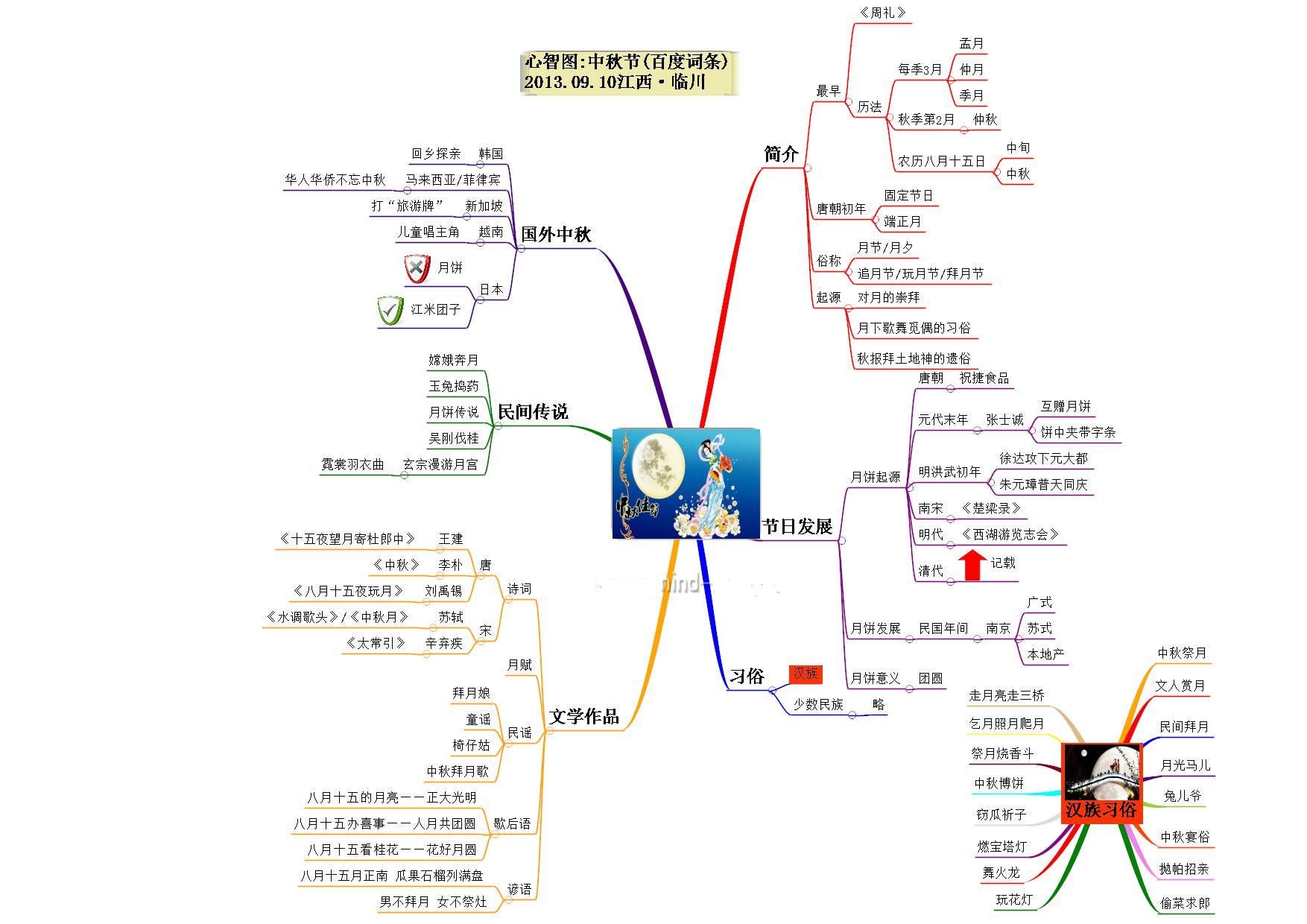 中秋的来历及传说（关于中秋节的历史起源）-第2张图片