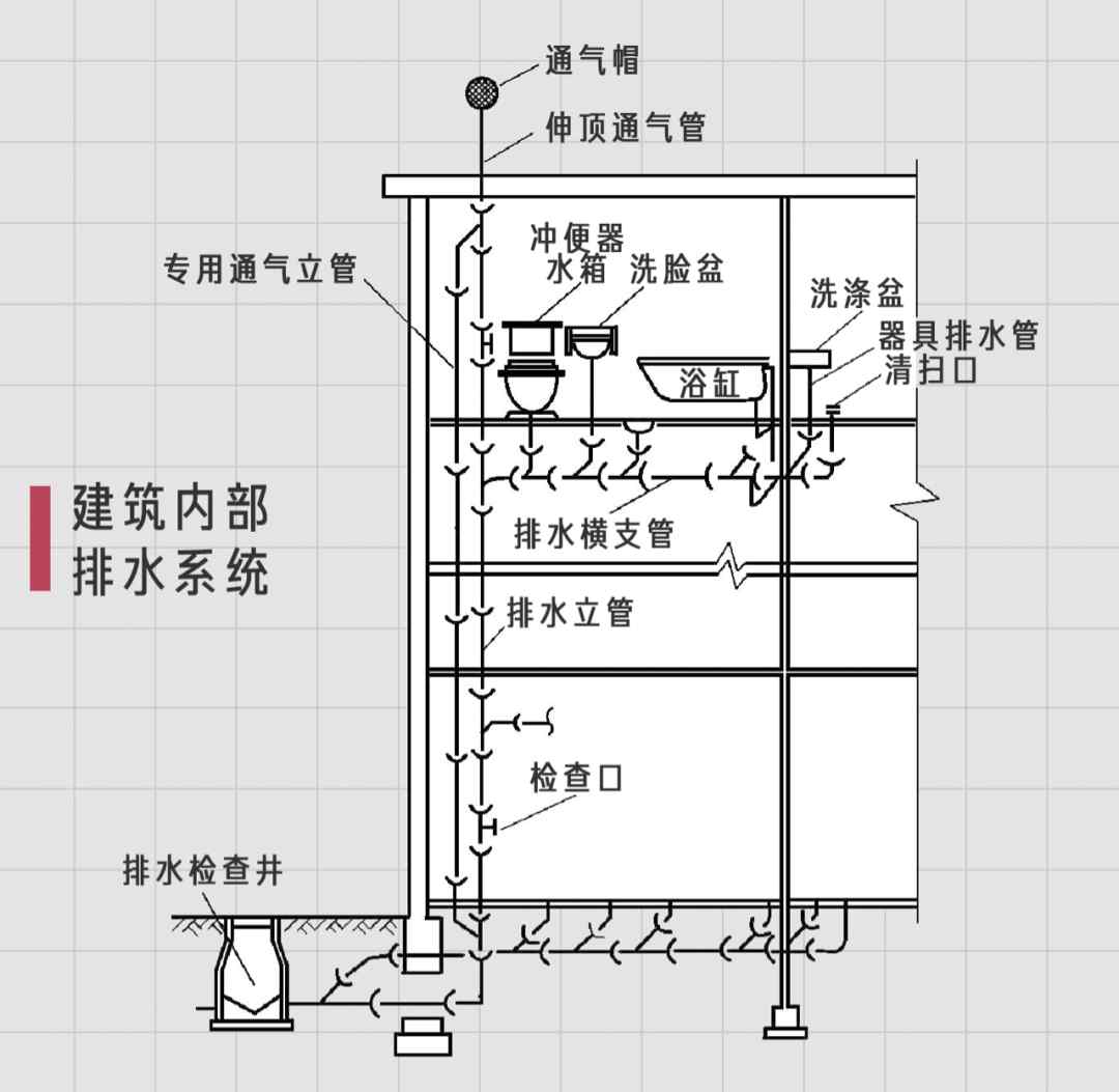 如何疏通下水管道（如何快速解决下水道堵塞？）-第2张图片