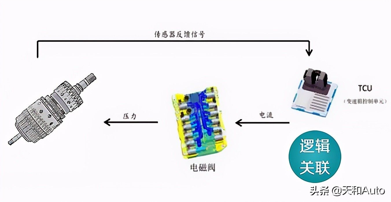 自动档汽车的档位（自动挡汽车档位功能与使用方式详解）-第1张图片