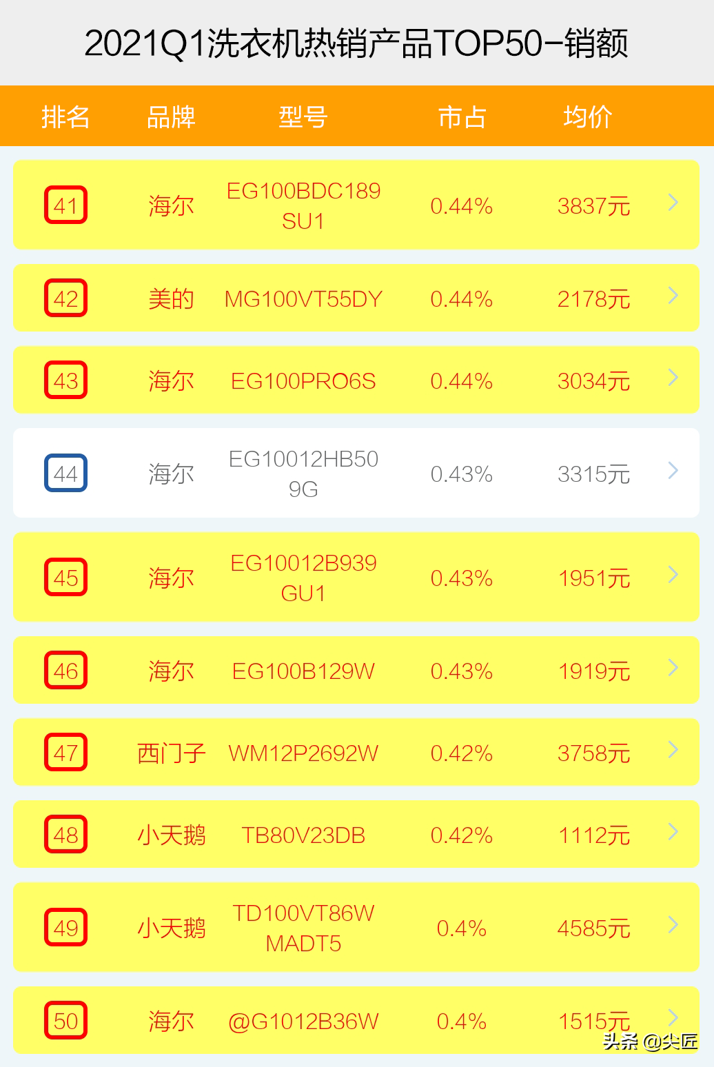 洗衣机哪个牌子好（洗衣机哪家强？）-第9张图片