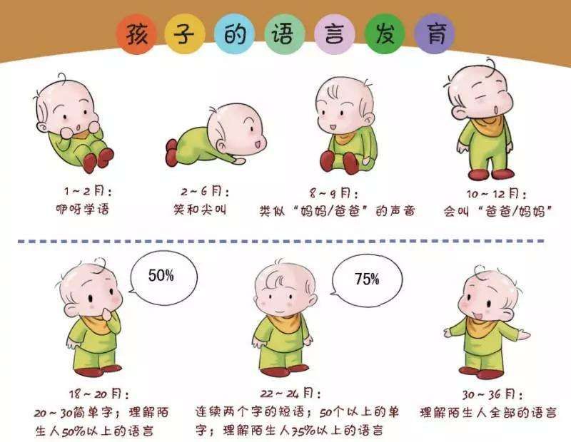 小孩子说话晚怎么办?(孩子说话晚什么原因造成的?)-第1张图片 小孩子说话晚怎么办?(孩子说话晚什么原因造成的?)-第1张图片
