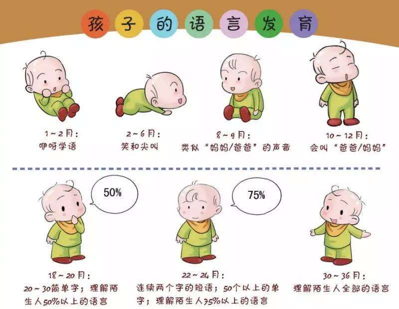 小孩子说话晚怎么办？（孩子说话晚什么原因造成的？）-第1张图片