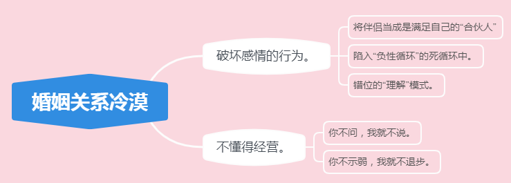 怎样增加夫妻之间的情趣 （增加情趣）-第1张图片