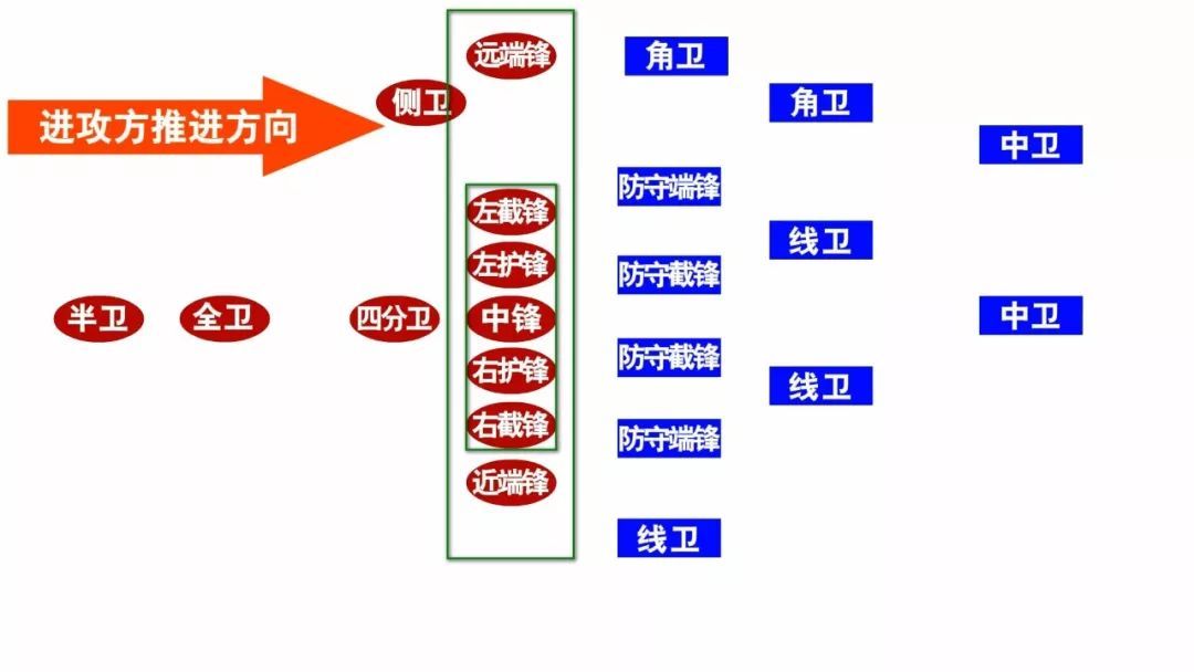 美式橄榄球规则（美式橄榄球比赛规则扫盲教程）-第14张图片