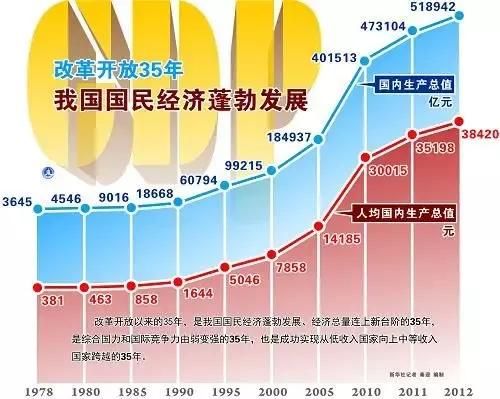 中国经济发展史(我国的经济是怎么发展的?)-第9张图片 中国经济发展史(我国的经济是怎么发展的?)-第9张图片