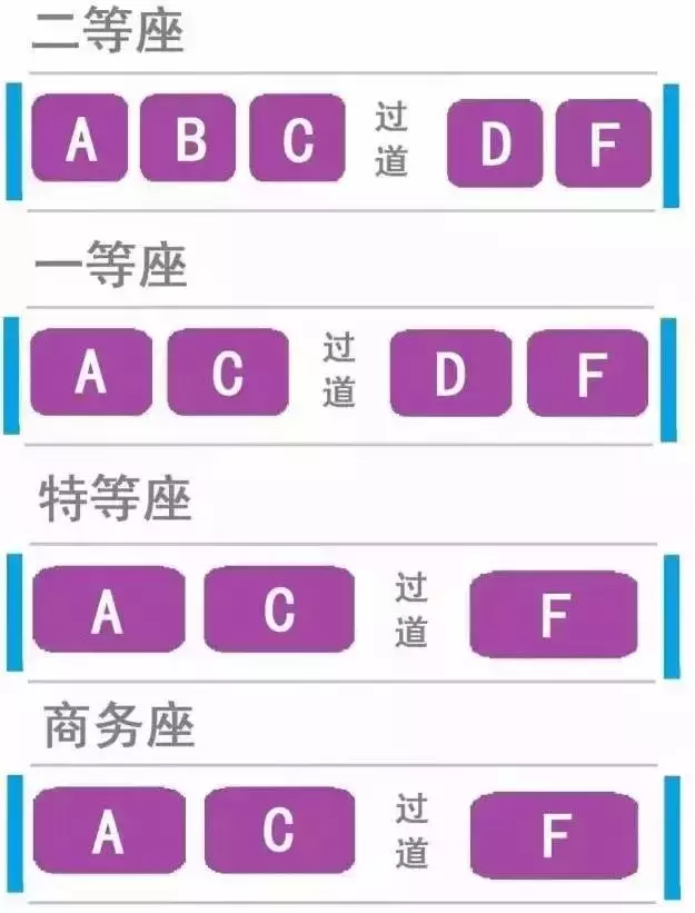 火车座位靠窗（最全的火车座位分布图）-第2张图片