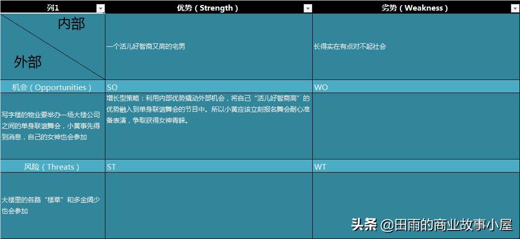 swot分析法（SWOT分析怎么做）-第2张图片