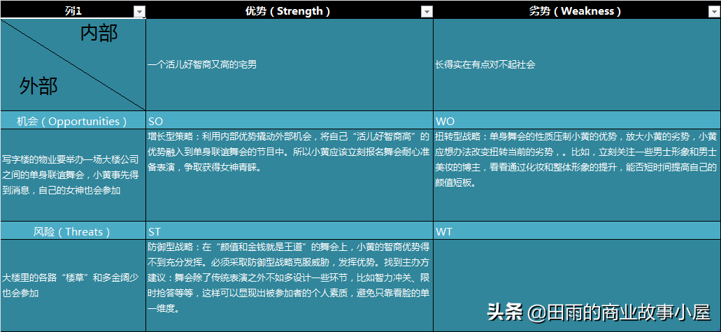 swot分析法（SWOT分析怎么做）-第4张图片