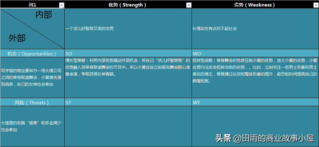 swot分析法（SWOT分析怎么做）-第3张图片