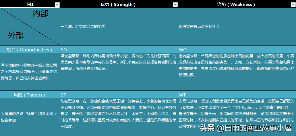 swot分析法（SWOT分析怎么做）-第5张图片