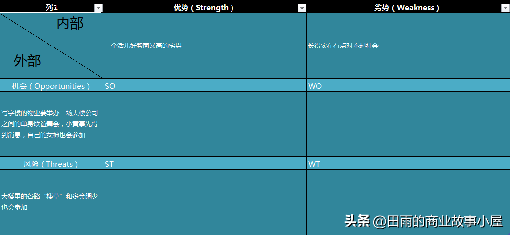 swot分析法（SWOT分析怎么做）-第1张图片