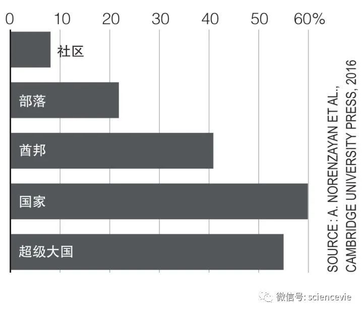 信仰是什么？（人类的信仰从何而来？）-第6张图片