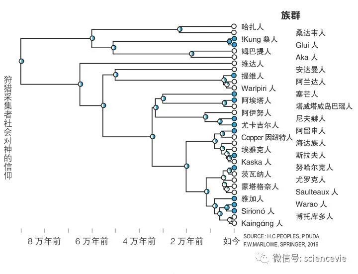 信仰是什么？（人类的信仰从何而来？）-第12张图片