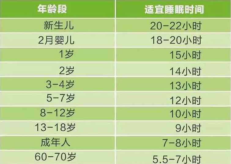 初中生长高方法（初中生身高多少算达标？）-第5张图片