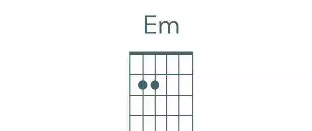 吉他和弦图（吉他高清基础和弦指法教程图）-第1张图片