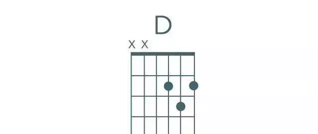 吉他和弦图（吉他高清基础和弦指法教程图）-第6张图片