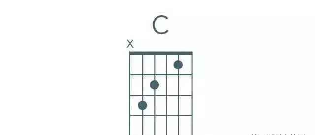 吉他和弦图（吉他高清基础和弦指法教程图）-第9张图片