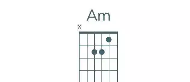 吉他和弦图（吉他高清基础和弦指法教程图）-第17张图片