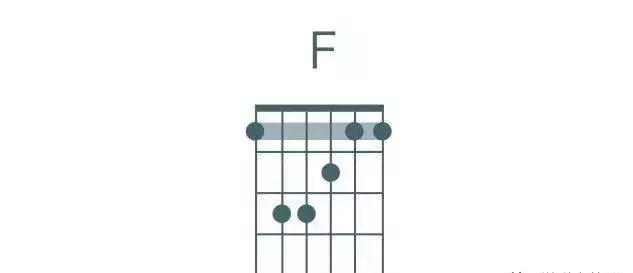 吉他和弦图（吉他高清基础和弦指法教程图）-第20张图片