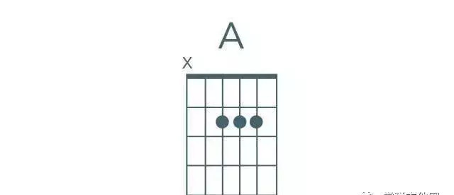 吉他和弦图（吉他高清基础和弦指法教程图）-第29张图片