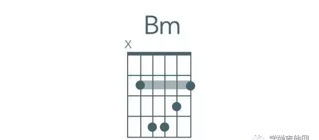吉他和弦图（吉他高清基础和弦指法教程图）-第31张图片