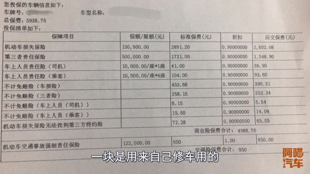 新车保险（汽车保险该怎么买？）-第4张图片