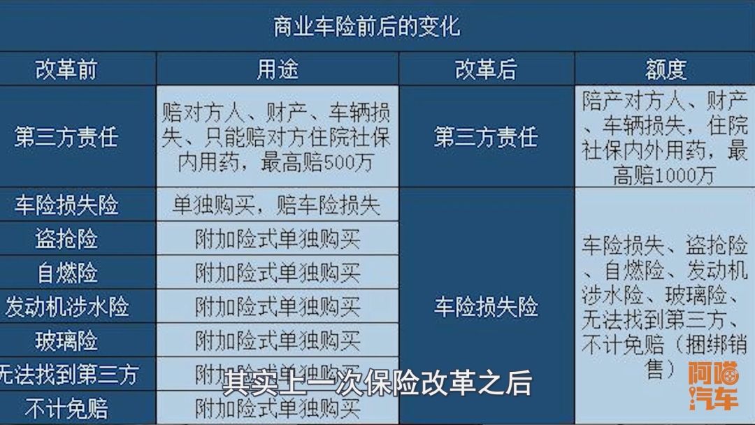 新车保险（汽车保险该怎么买？）-第5张图片