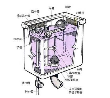 马桶水箱漏水（马桶漏水是什么原因造成的？）-第13张图片