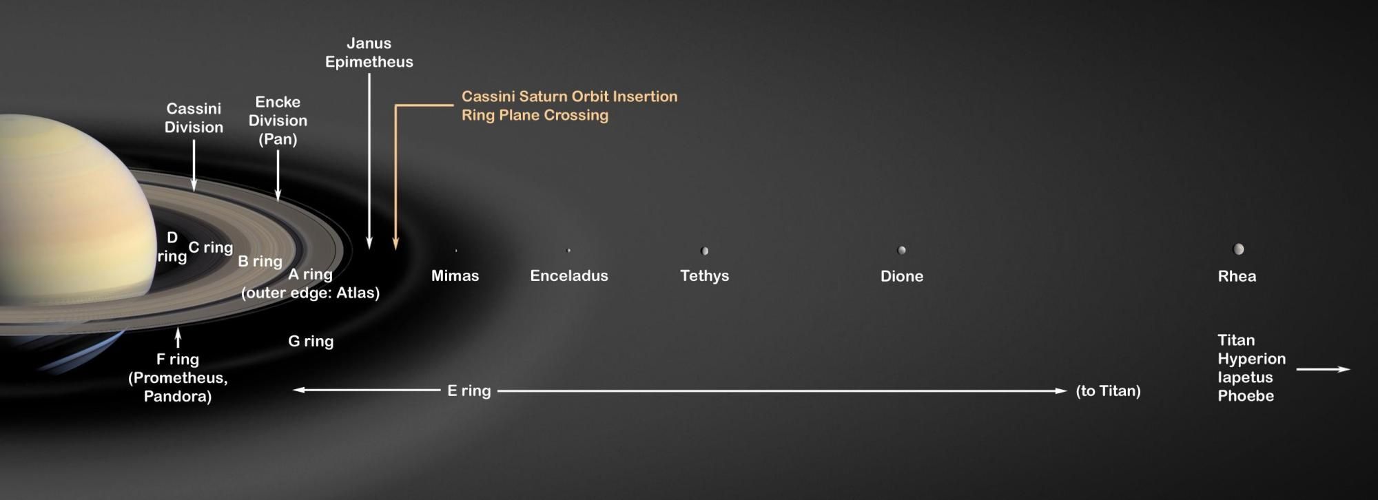 土星光环（为什么土星会有光环？）-第6张图片