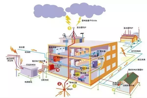 打雷可以玩电脑吗（打雷使用电脑注意事项）-第3张图片