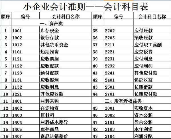 企业上市的好处（上市有什么好处？）-第2张图片