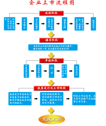 企业上市的好处（上市有什么好处？）-第4张图片