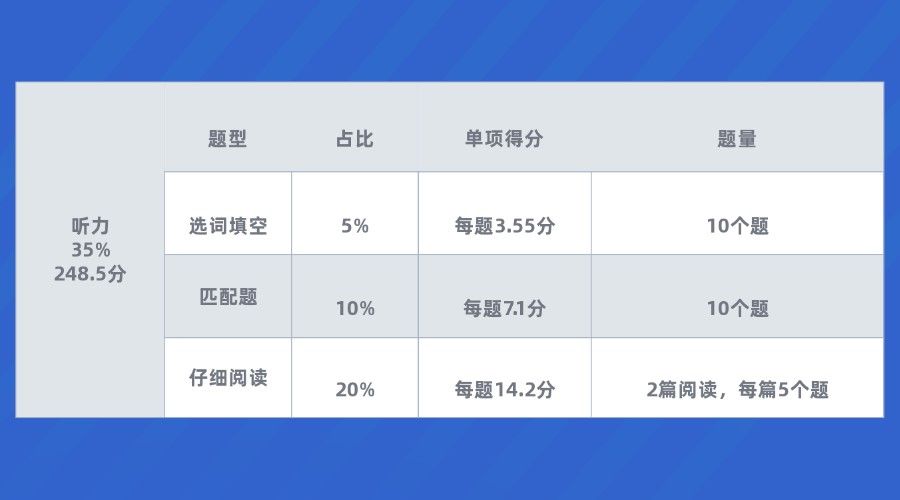 四级考试技巧（四六级考试必备实用技巧）-第3张图片