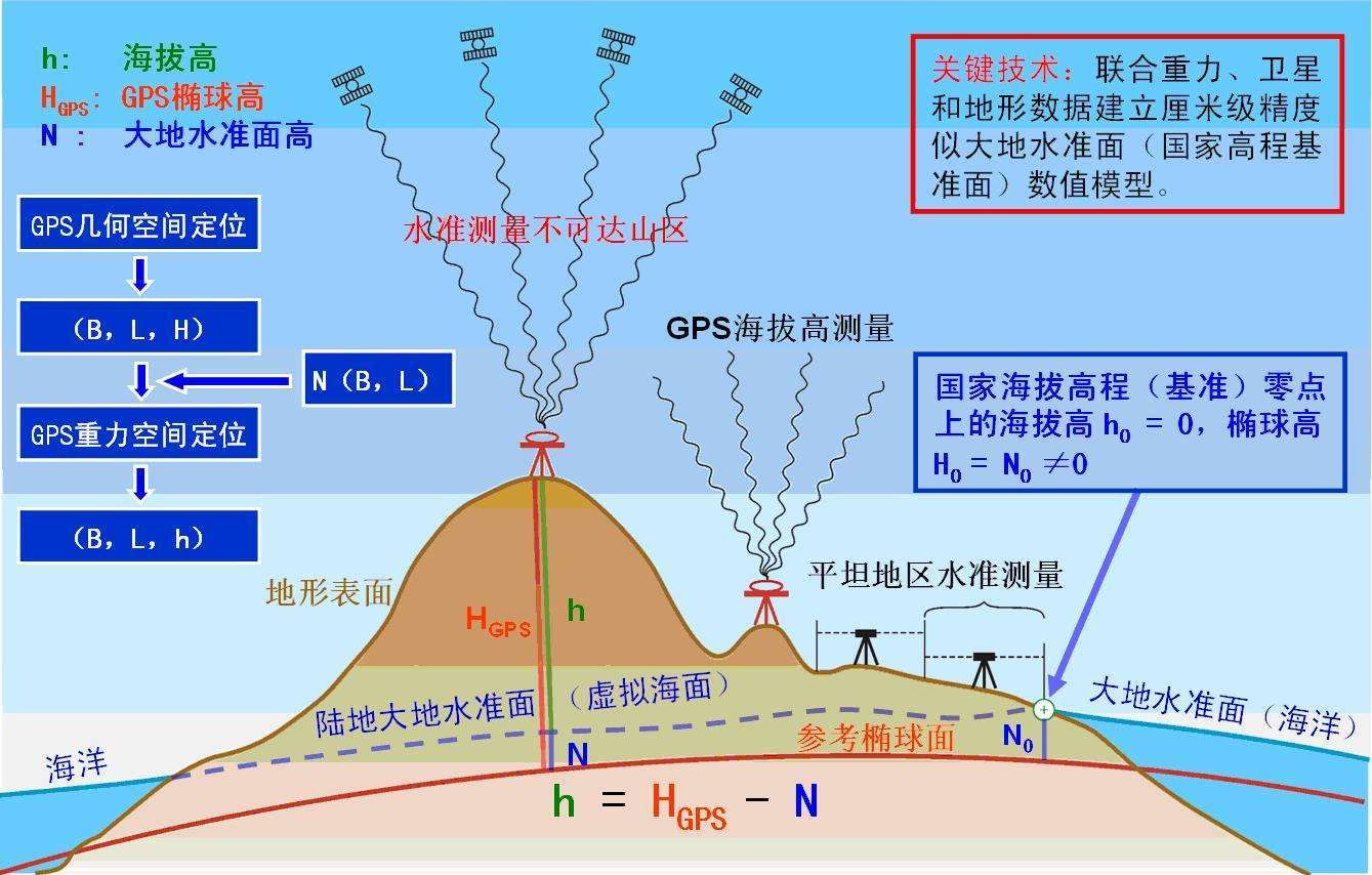 珠穆朗玛峰现在多高（珠穆朗玛峰新高度8848.86米）-第2张图片