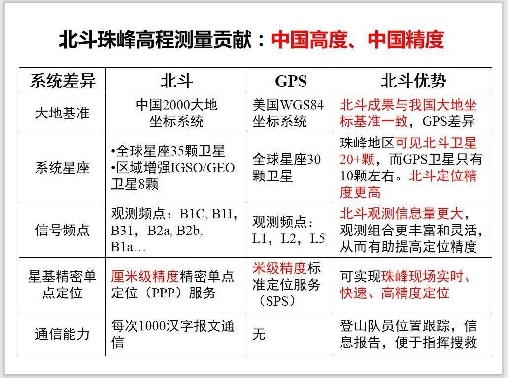 珠穆朗玛峰现在多高（珠穆朗玛峰新高度8848.86米）-第5张图片