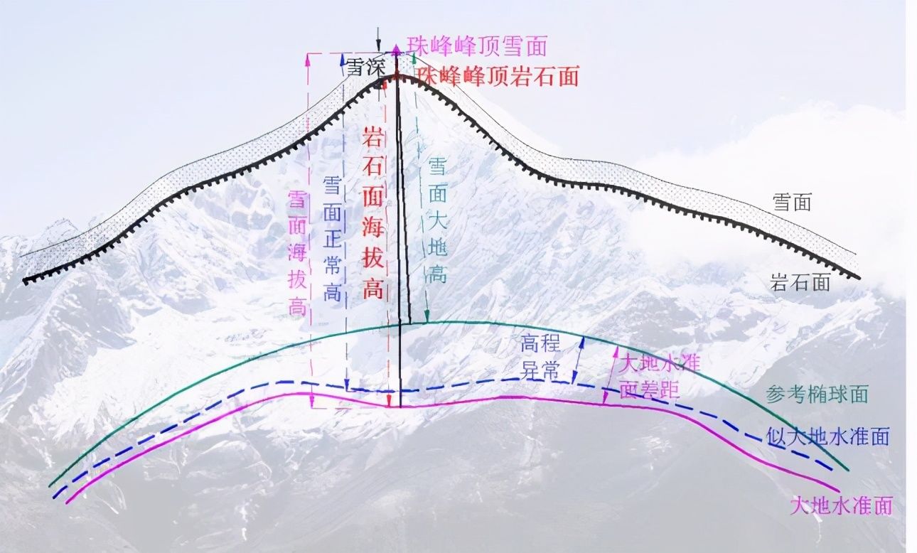 珠穆朗玛峰现在多高（珠穆朗玛峰新高度8848.86米）-第4张图片