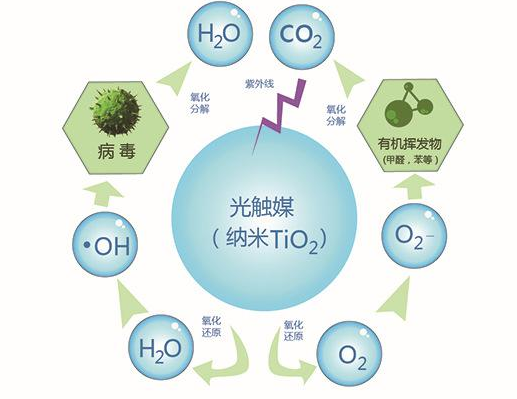 怎样消除甲醛（新房装修后怎样快速除甲醛）-第10张图片