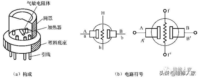 传感器种类大全（传感器的分类原理与检测方法）-第2张图片