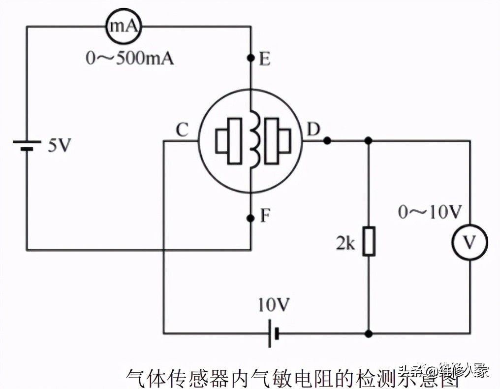 传感器种类大全（传感器的分类原理与检测方法）-第3张图片