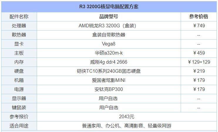 4000元电脑配置（2000-4000元电脑主机配置推荐！）-第3张图片