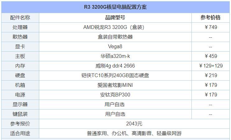 4000元电脑配置（2000-4000元电脑主机配置推荐！）-第3张图片