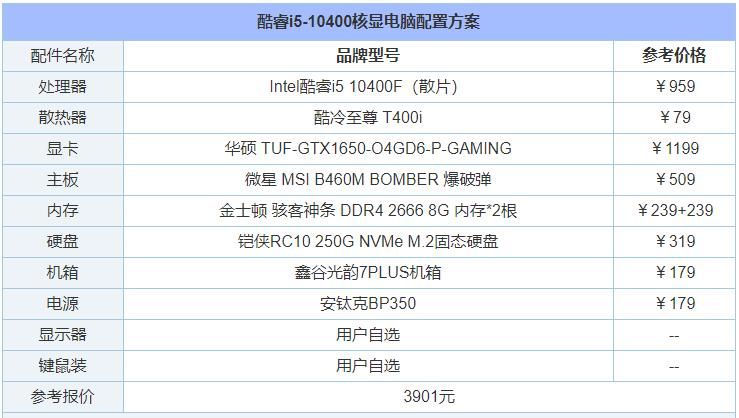 4000元电脑配置（2000-4000元电脑主机配置推荐！）-第6张图片