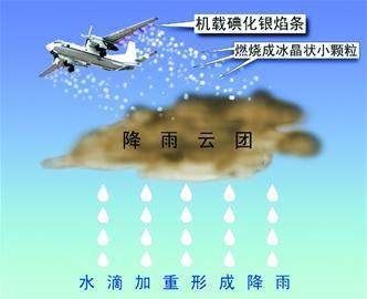 地震后为什么会下雨？（地震后为什么经常会下大雨？）-第6张图片