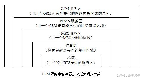 gsm是什么网络（GSM基础知识）-第3张图片