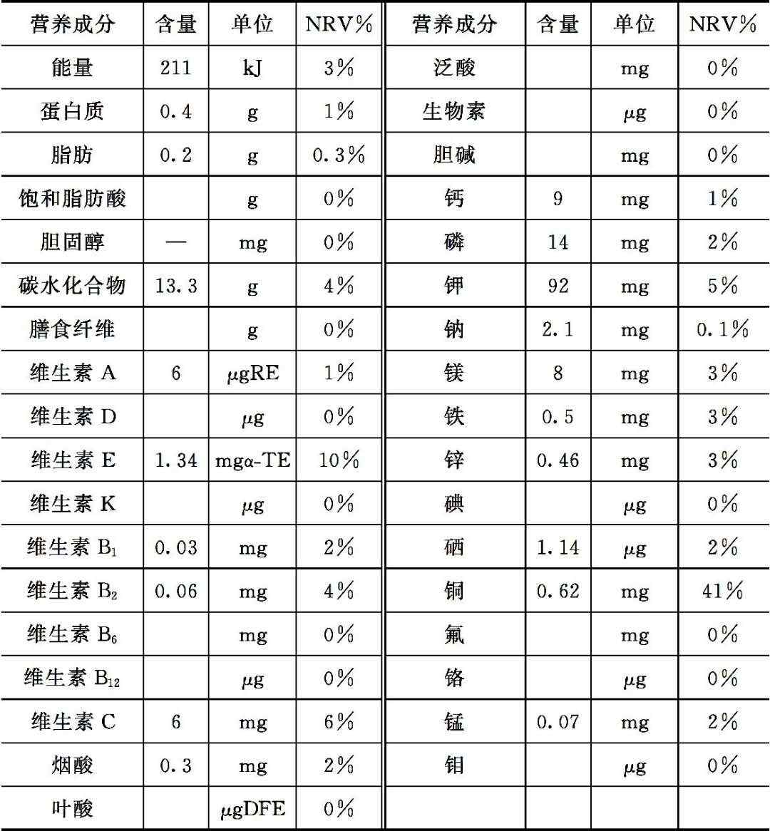 雪梨的功效与作用（吃梨对身体到底有什么好处？）-第2张图片