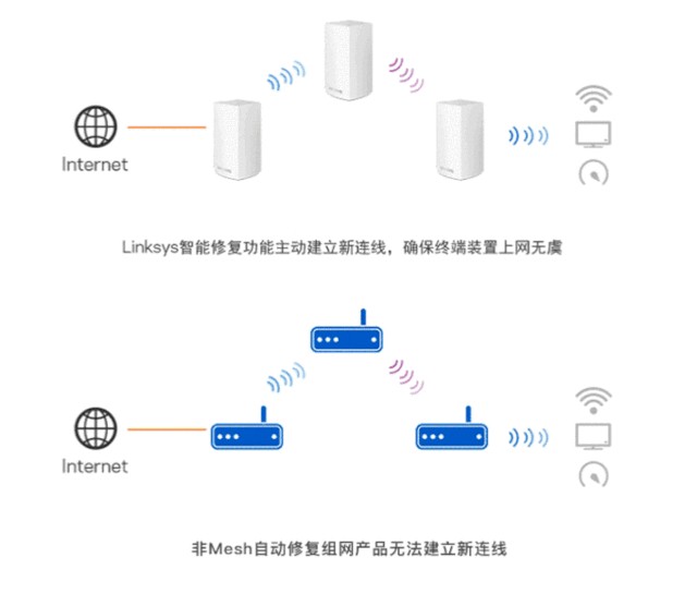 网速慢怎么办（网速太慢怎么办？）-第12张图片