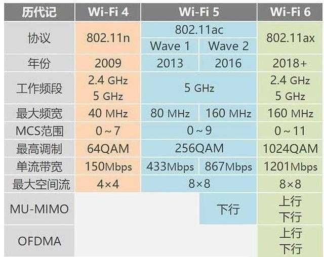 网速慢怎么办（网速太慢怎么办？）-第11张图片