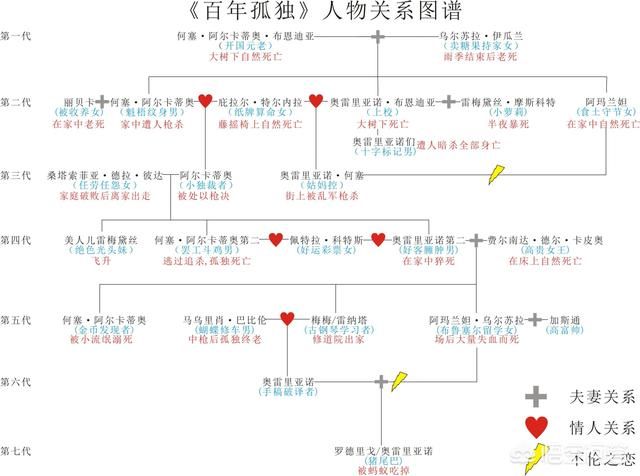 百年孤独的主要内容是什么？（百年孤独讲的是什么？）-第2张图片